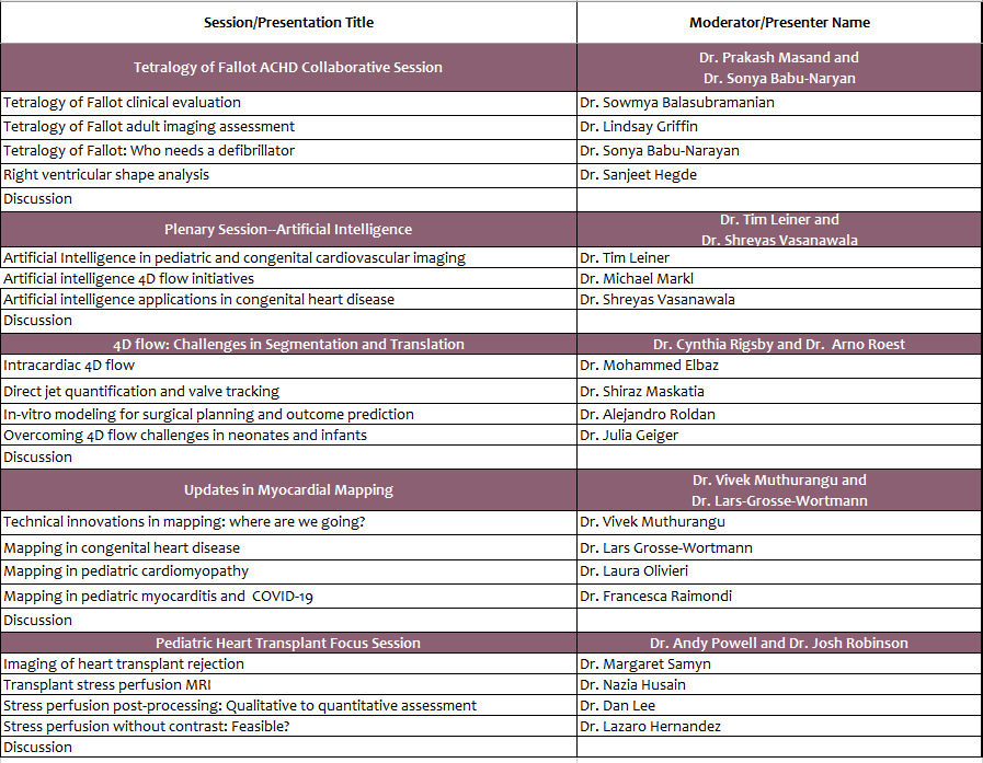 The 16th SPR Advanced Symposium on Pediatric Cardiovascular Imaging On-Demand 2021