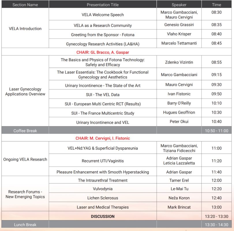Vaginal Erbium Laser Academy 7th VELA Laser Gynecology Focus Meeting 2021