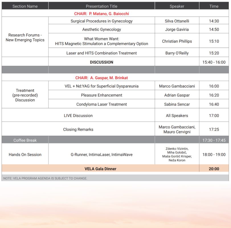 Vaginal Erbium Laser Academy 7th VELA Laser Gynecology Focus Meeting 2021