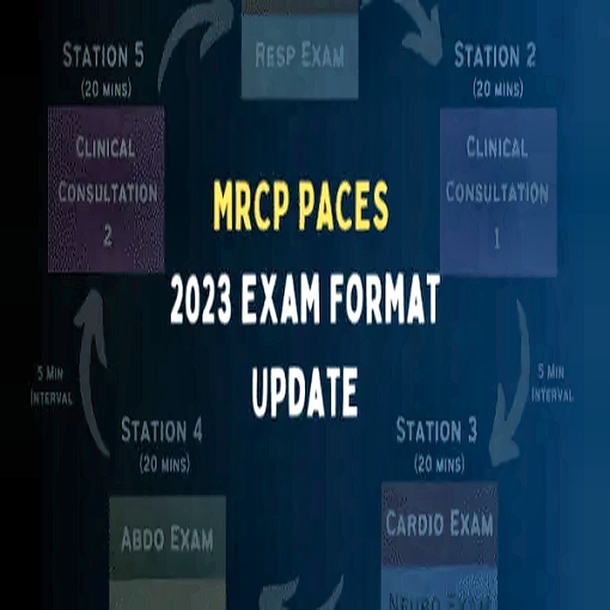 Pass your MRCP PACES – completely rebuilt for PACES 2023 (Videos+PDFs) Pass your MRCP PACES – completely rebuilt for PACES 2023 (Videos+PDFs)