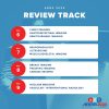 ARRS 2024 Radiology Subspecialty Case Review Radiology Subspecialty Case Review – ARRS 2024 Videos