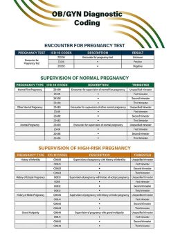 OB/GYN Diagnostic Coding Quick Reference Guide (ACOG Coding Quick Reference Guides) (Original PDF from Publisher)