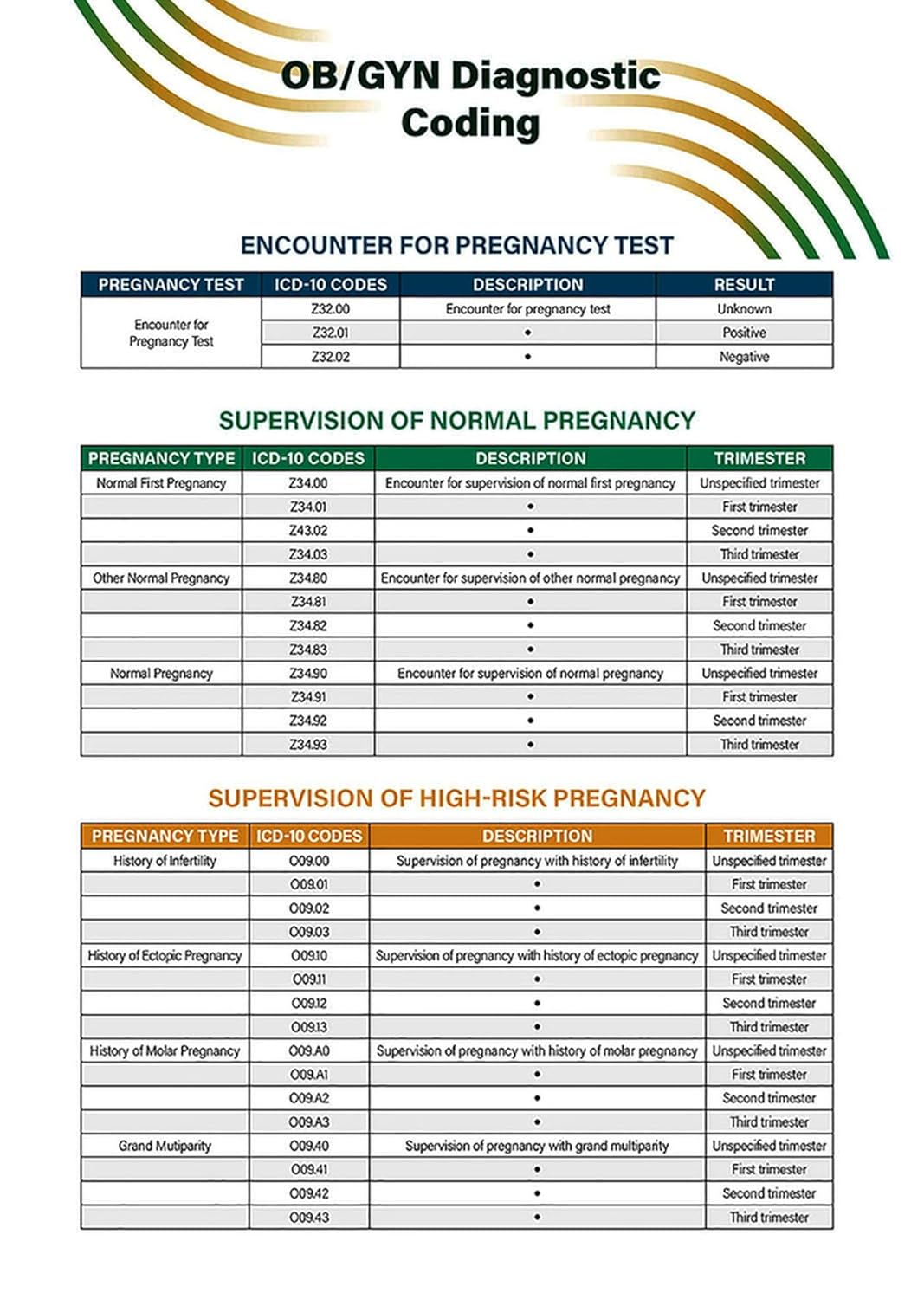 OB/GYN Diagnostic Coding Quick Reference Guide (ACOG Coding Quick Reference Guides) (Original PDF from Publisher) OB/GYN Diagnostic Coding Quick Reference Guide (ACOG Coding Quick Reference Guides) (Original PDF from Publisher)